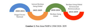 Peta Jalan FMIPA
